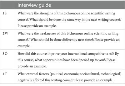 Bichronous scientific writing course for medical faculty during Covid-19: a SWOT analysis experience